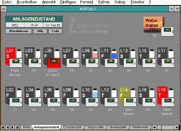 Visualisierung des Anlagenstatus