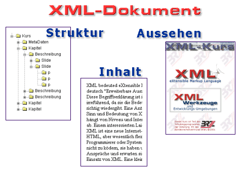 XML Prinzip