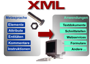 XML Metasprache
