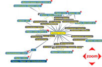 Topic Maps