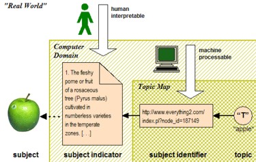 Published Subjects